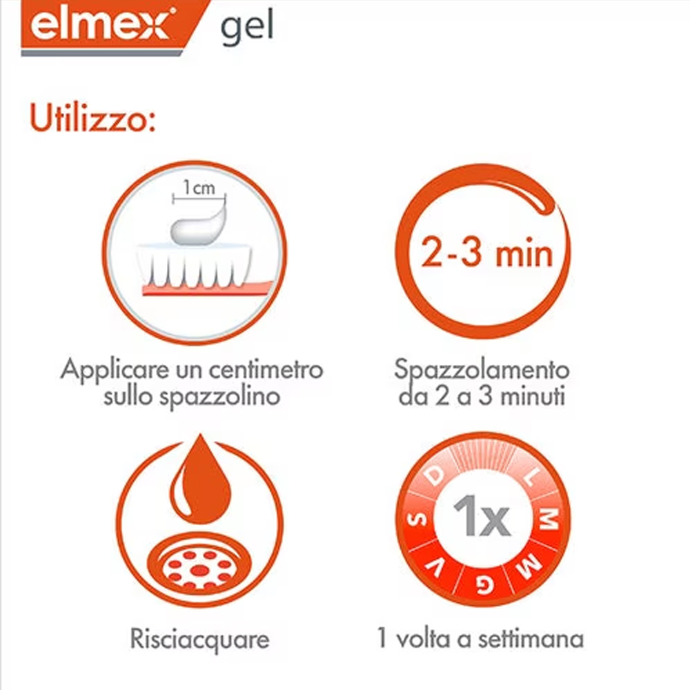 Elmex Gelee Gel Dental con Flu - Teeth Whitening App reseña y precio